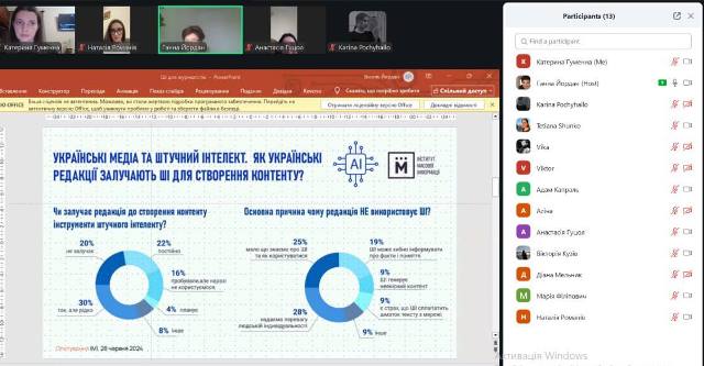 Учасники вебінару